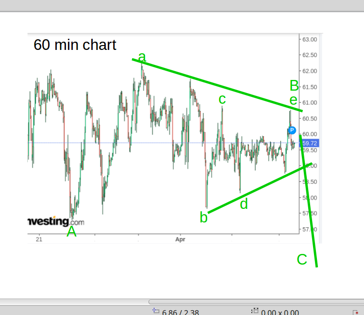 WTI Rohöl - Quo Vadis ? 1246027