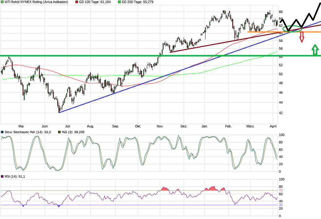 Deutsche Rohstoff AG vor Neubewertung? 1048927
