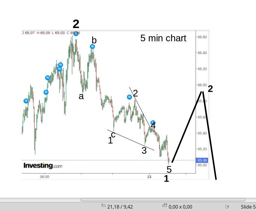 WTI Rohöl - Quo Vadis ? 1252409