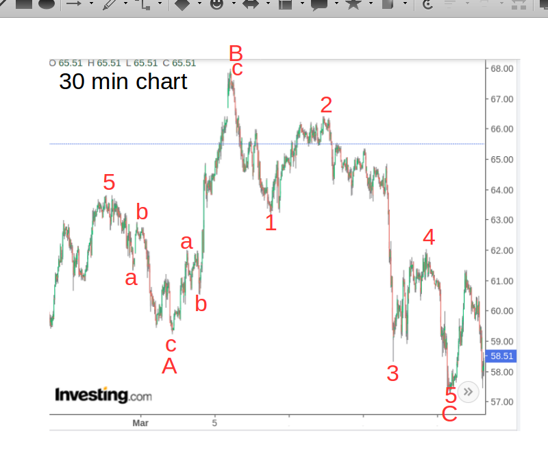 WTI Rohöl - Quo Vadis ? 1252794