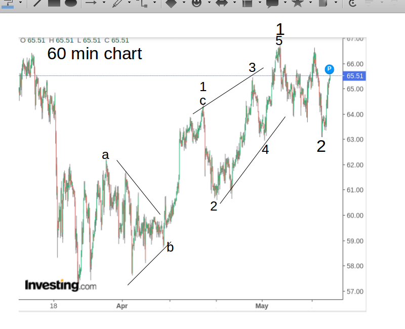 WTI Rohöl - Quo Vadis ? 1252797