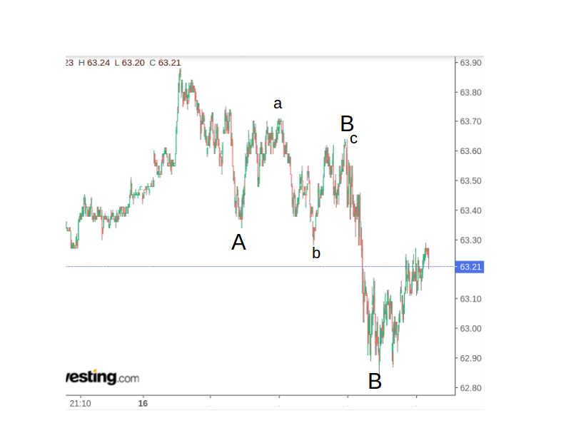 WTI Rohöl - Quo Vadis ? 1246997