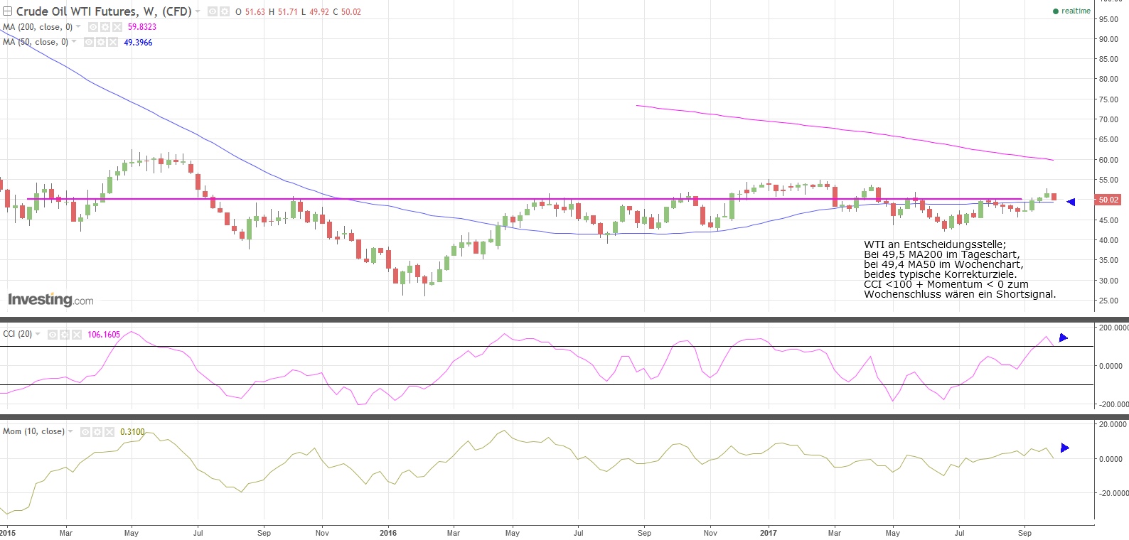 Gold ist zu teuer 1015786
