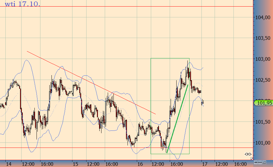 Wesleys Flugschule - US Auslese 654719