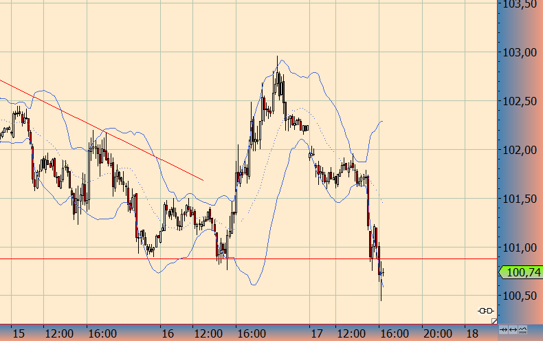 Wesleys Flugschule - US Auslese 654881