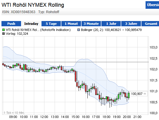Wesleys Flugschule - US Auslese 654982