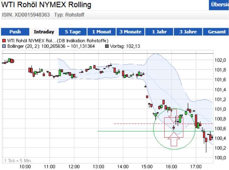 Wesleys Flugschule - US Auslese 654996