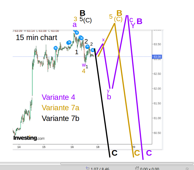 WTI Rohöl - Quo Vadis ? 1247303