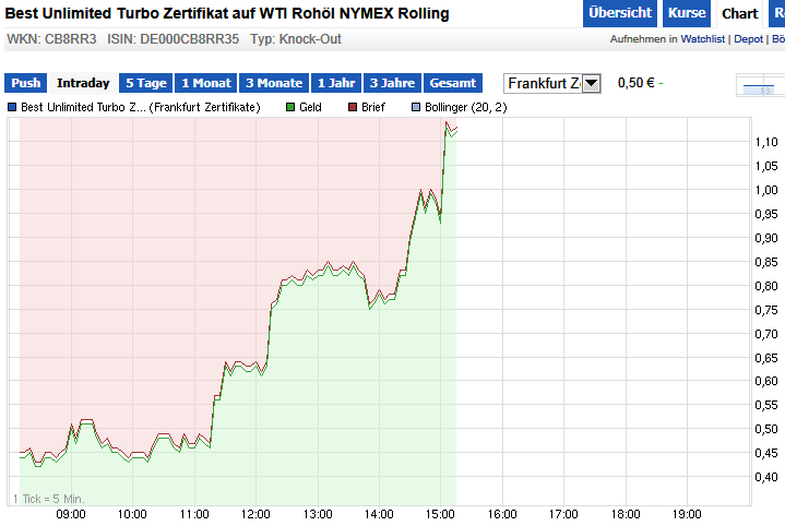 Optionen Flugschule - Pilots welcome 696121