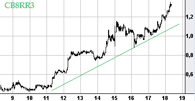 Optionen Flugschule - Pilots welcome 696200