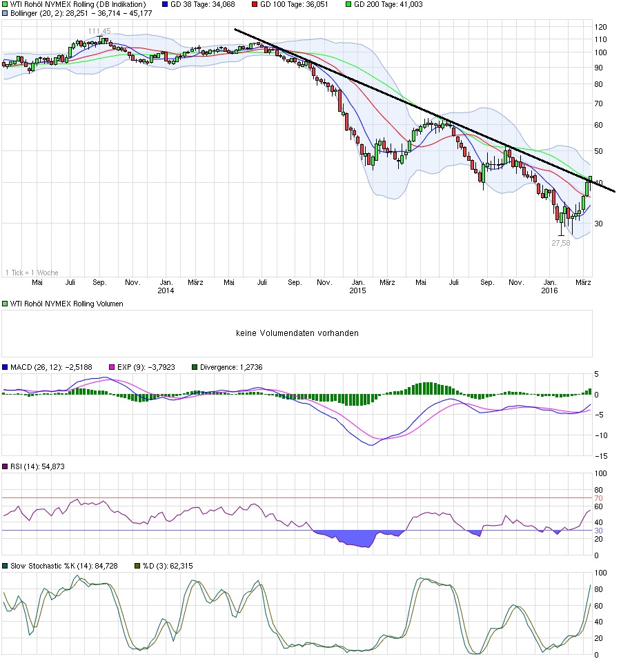 Brent Crude Rohöl ICE Rolling 901683
