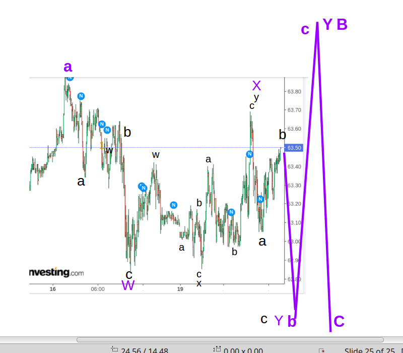WTI Rohöl - Quo Vadis ? 1247548