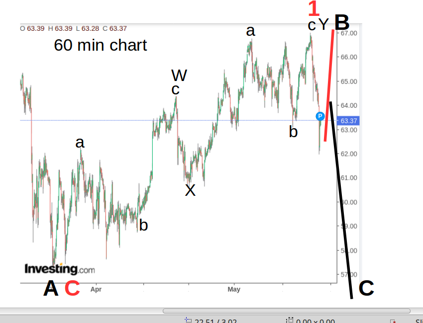 WTI Rohöl - Quo Vadis ? 1253836