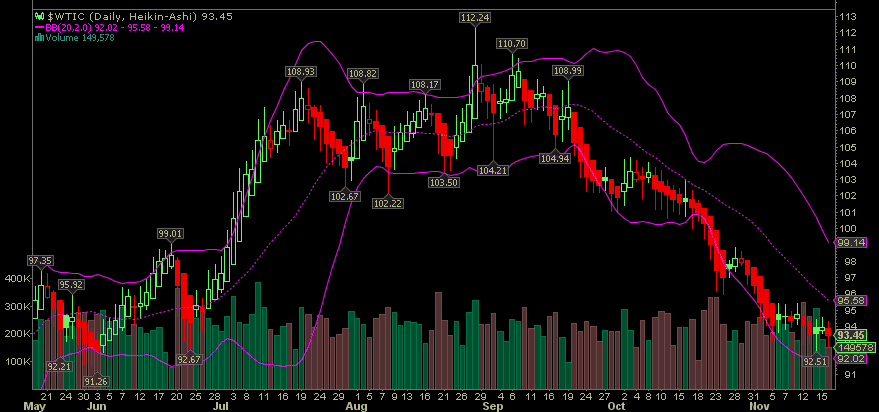 Wesleys Flugschule - US Auslese 665755