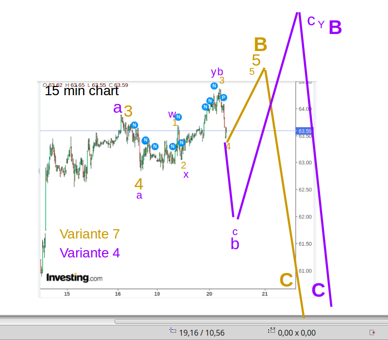 WTI Rohöl - Quo Vadis ? 1247730
