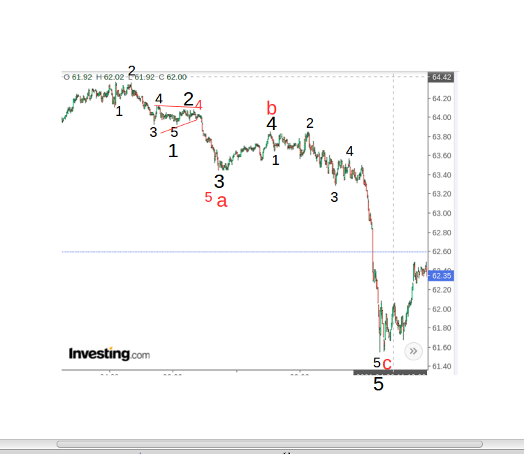 WTI Rohöl - Quo Vadis ? 1247824