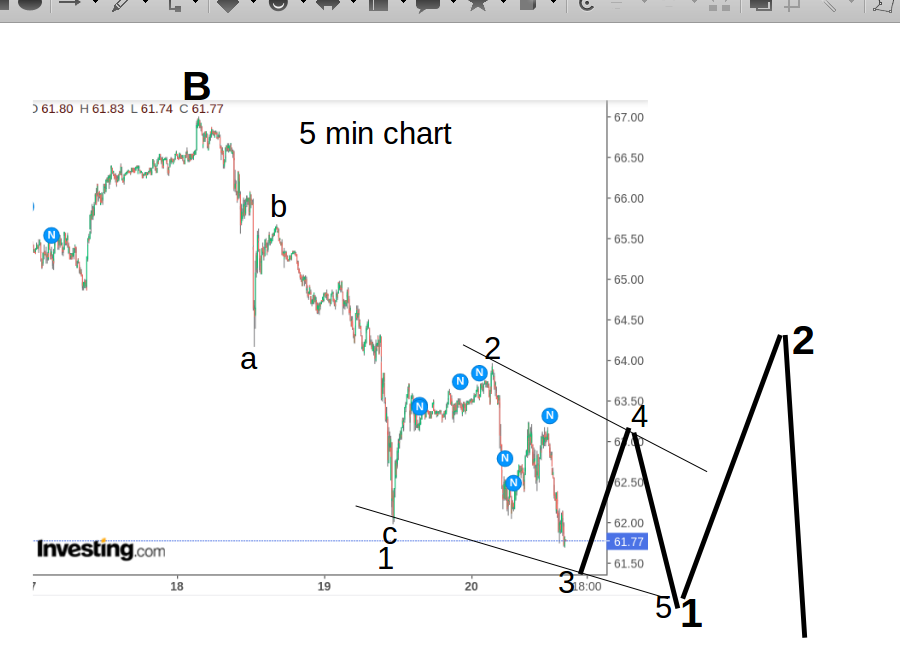 WTI Rohöl - Quo Vadis ? 1254019