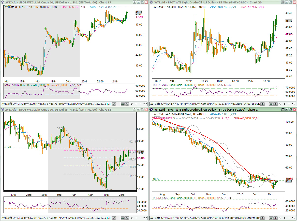 2015 QV DAX-DJ-GOLD-EURUSD-JPY 812074