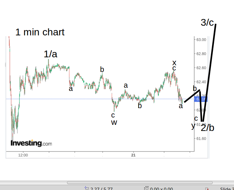 WTI Rohöl - Quo Vadis ? 1247916