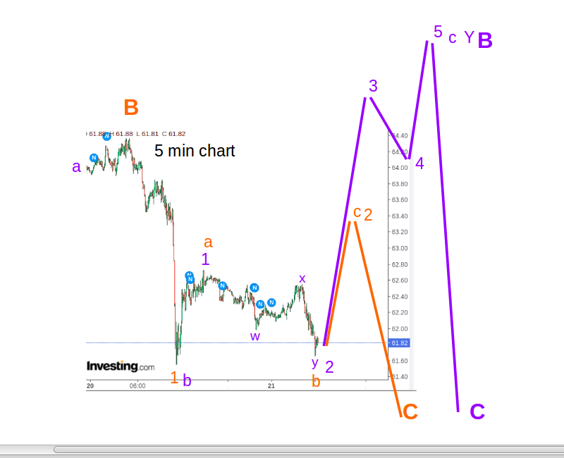 WTI Rohöl - Quo Vadis ? 1247932