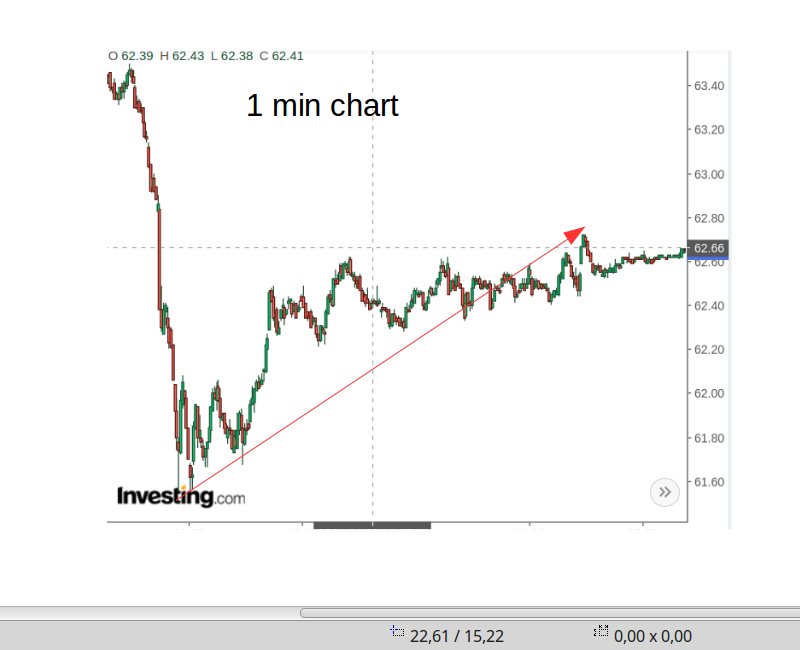 WTI Rohöl - Quo Vadis ? 1247957