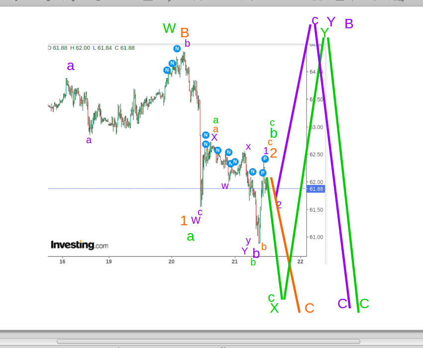 WTI Rohöl - Quo Vadis ? 1248008