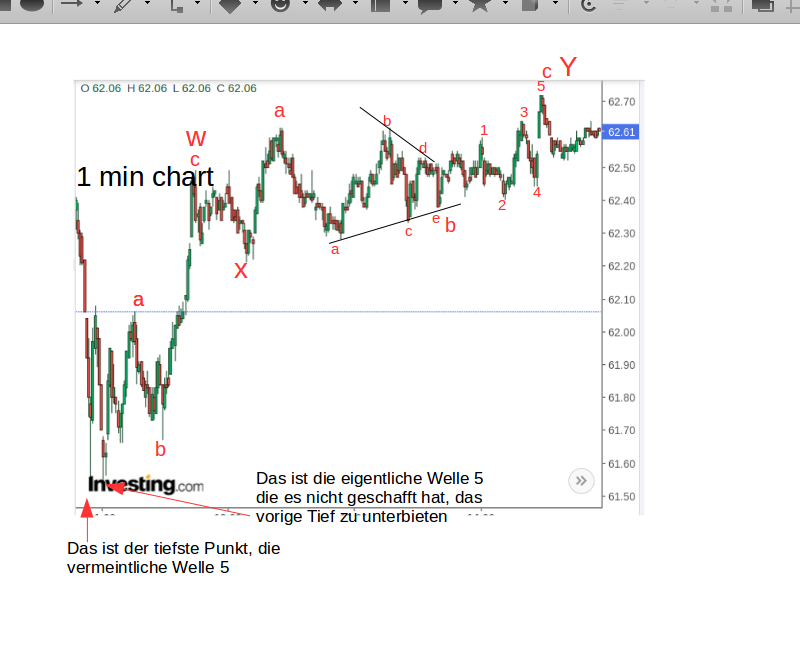 WTI Rohöl - Quo Vadis ? 1248004