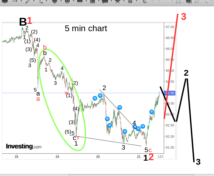WTI Rohöl - Quo Vadis ? 1254224