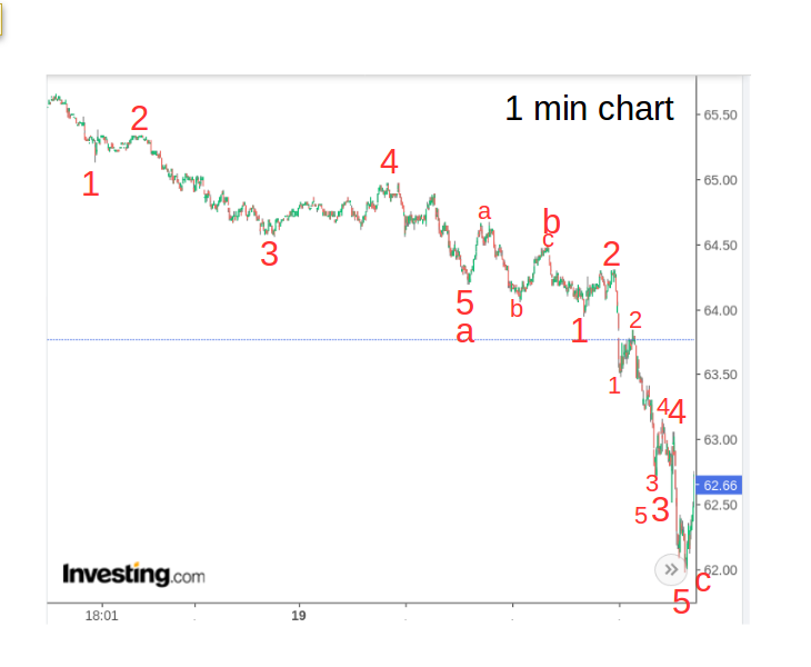 WTI Rohöl - Quo Vadis ? 1254232