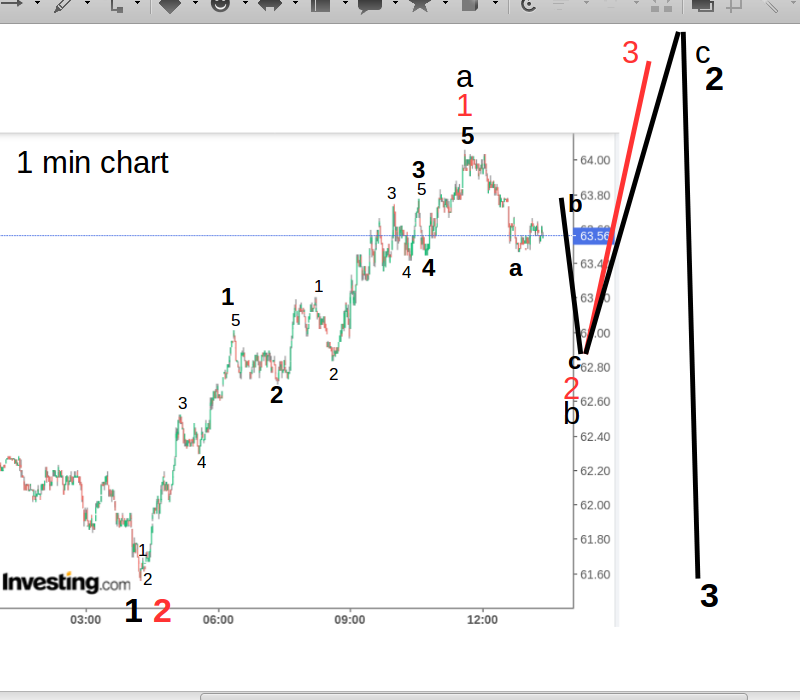 WTI Rohöl - Quo Vadis ? 1254241