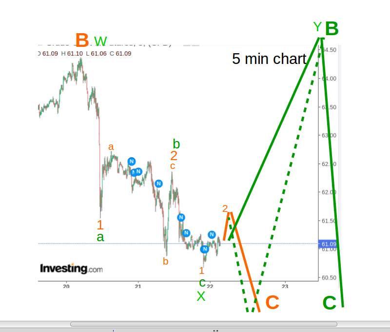 WTI Rohöl - Quo Vadis ? 1248123
