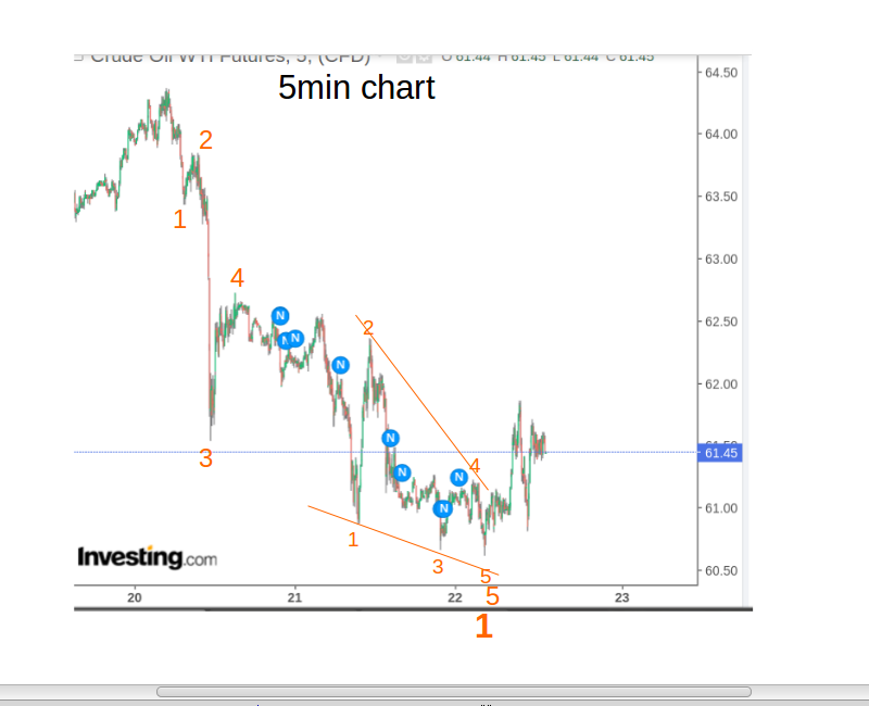 WTI Rohöl - Quo Vadis ? 1248259