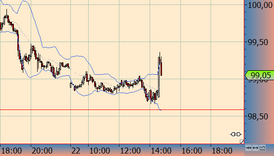 Wesleys Flugschule - US Auslese 656292