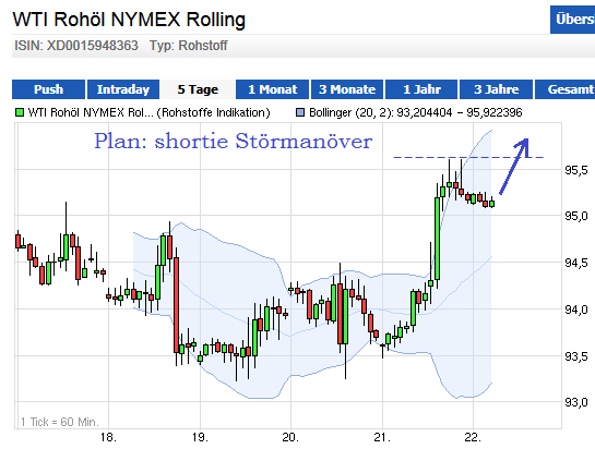 Wesleys Flugschule - US Auslese 666899