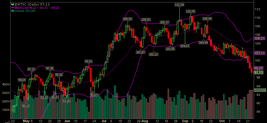 Wesleys Flugschule - US Auslese 656976