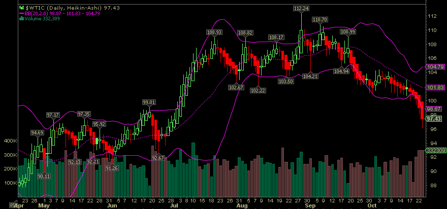 Wesleys Flugschule - US Auslese 656986