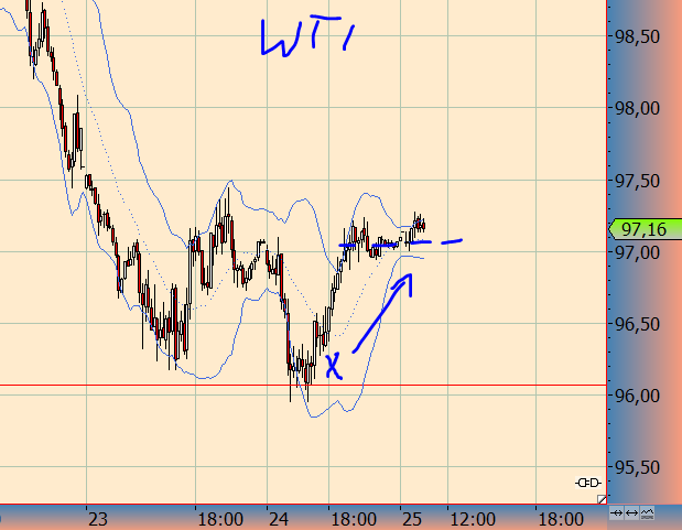 Wesleys Flugschule - US Auslese 657435