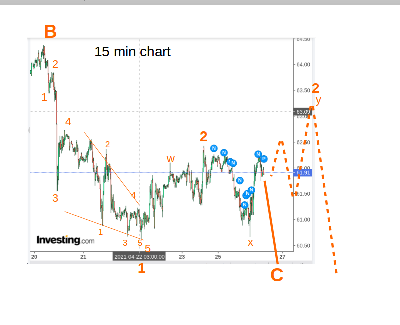 WTI Rohöl - Quo Vadis ? 1248924