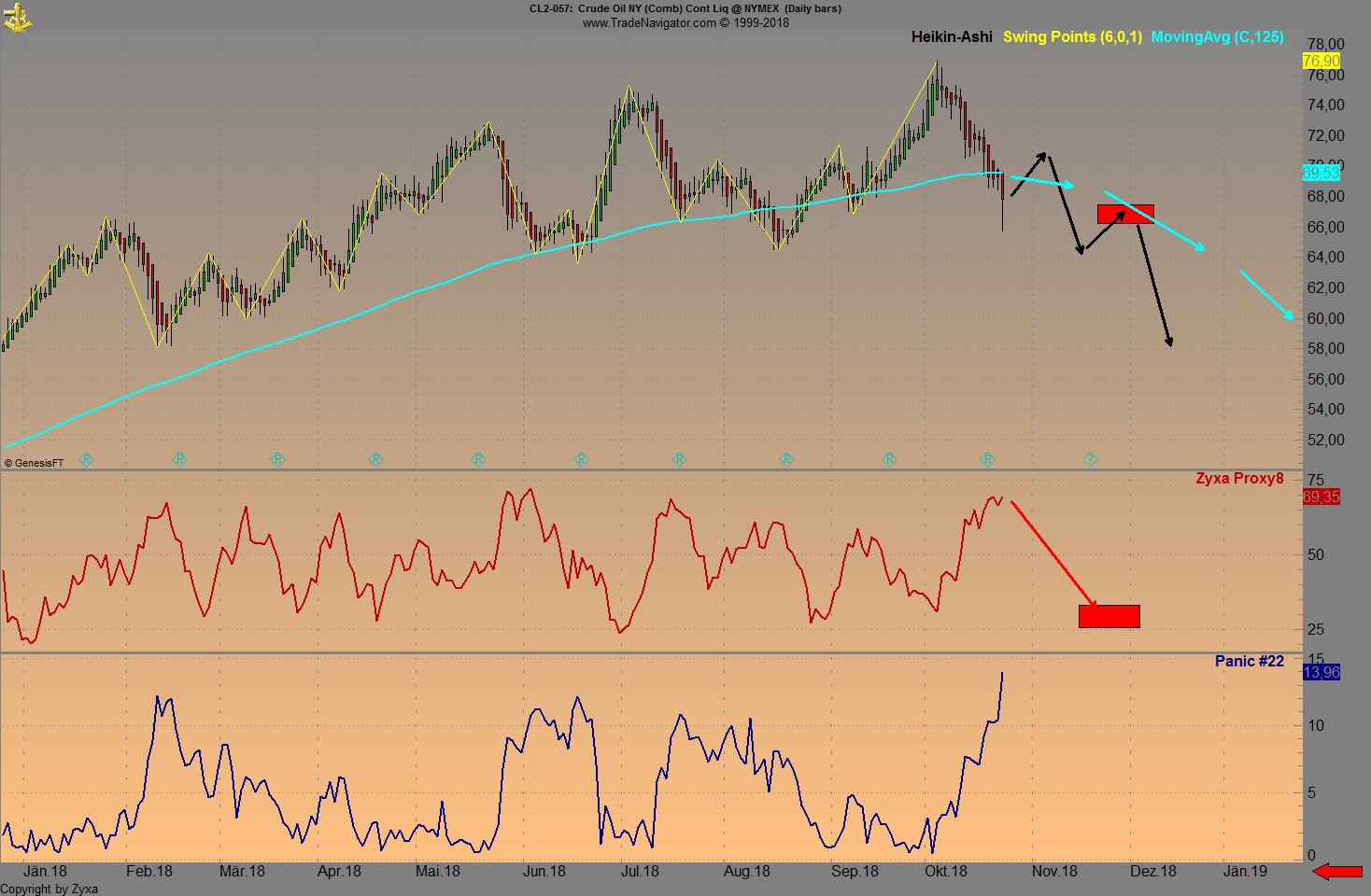 Trading, die echte Realität 1079708