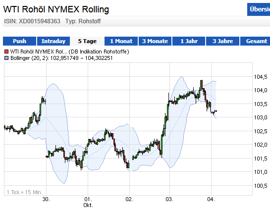 Wesleys Flugschule - US Auslese 650649