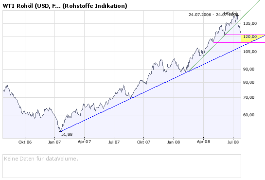 Das Bärengebrüll wird schon wieder lauter, 176709
