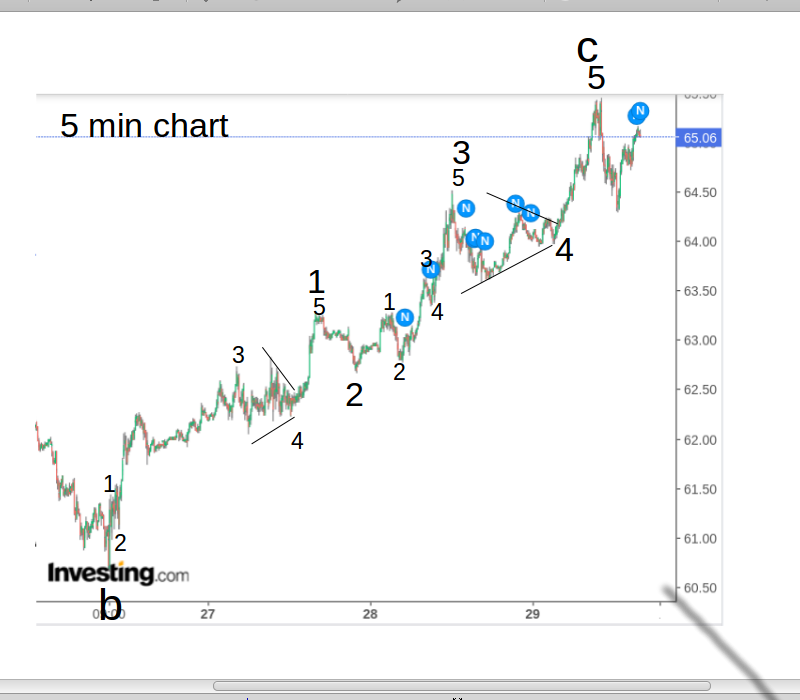 WTI Rohöl - Quo Vadis ? 1249776