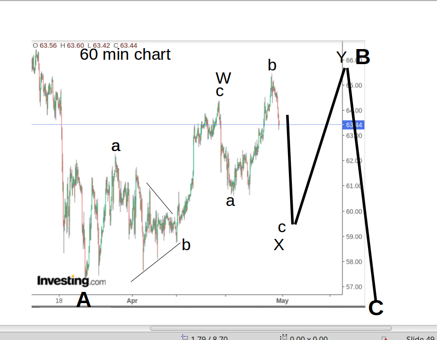WTI Rohöl - Quo Vadis ? 1249778