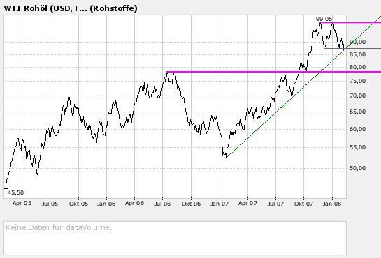 Ölknappheit nicht in Sicht 146793