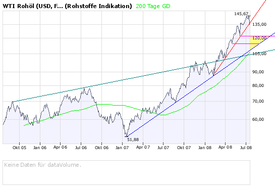 Der USA Bären-Thread 175382
