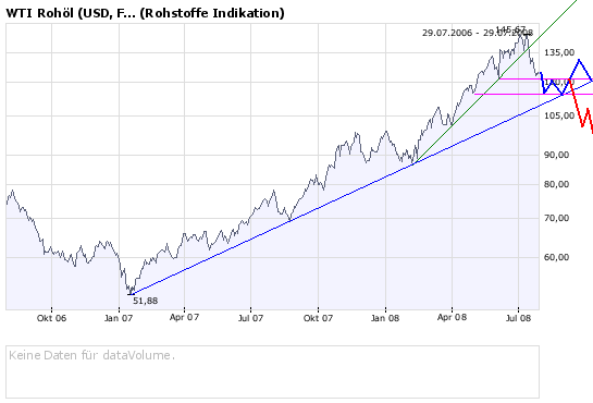 Das Bärengebrüll wird schon wieder lauter, 177296