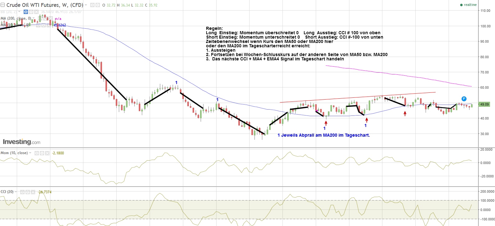 Gold ist zu teuer 1011204