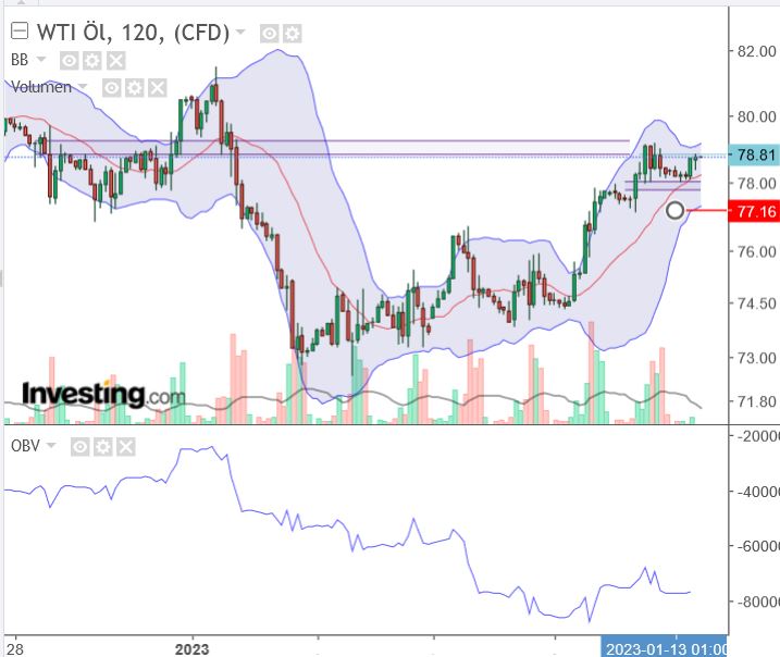 Brent Crude Rohöl ICE Rolling 1351214