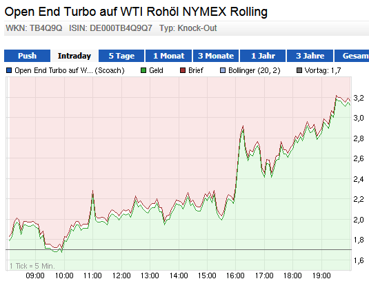 Wesleys Flugschule - US Auslese 640681