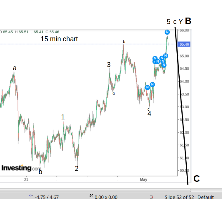 WTI Rohöl - Quo Vadis ? 1250451